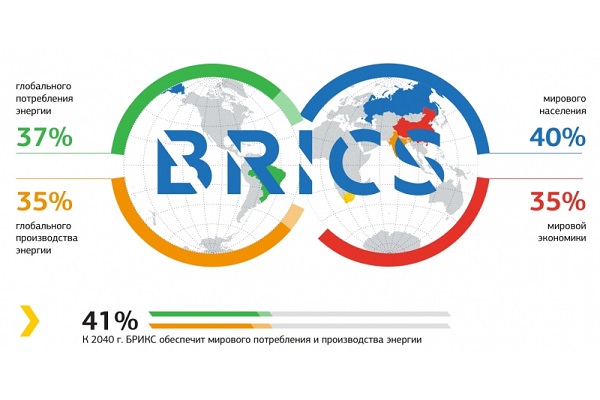 К 2040 году БРИКС обеспечит 41% мирового потребления и производства энергии