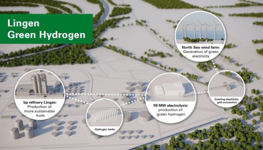 BP и Orsted начнут производство «зеленого» водорода