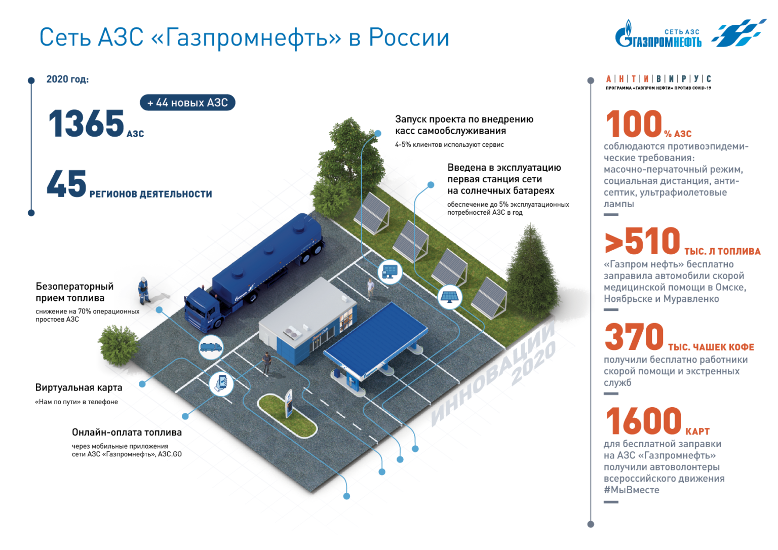 Карта газпром азс